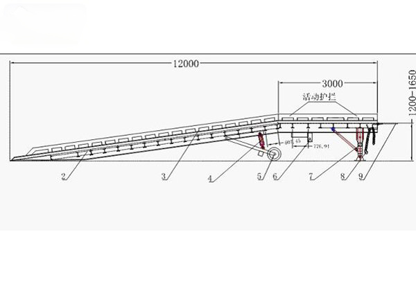 登車(chē)橋尺寸